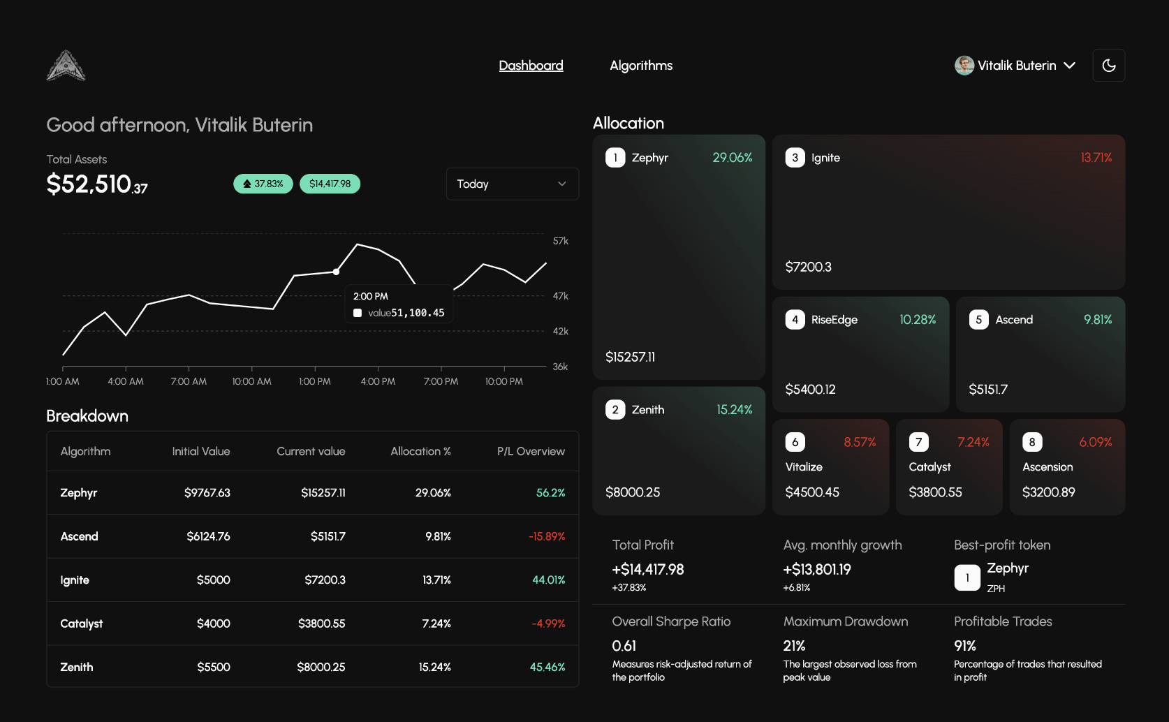 On-chain-ETFs-on-Stellar