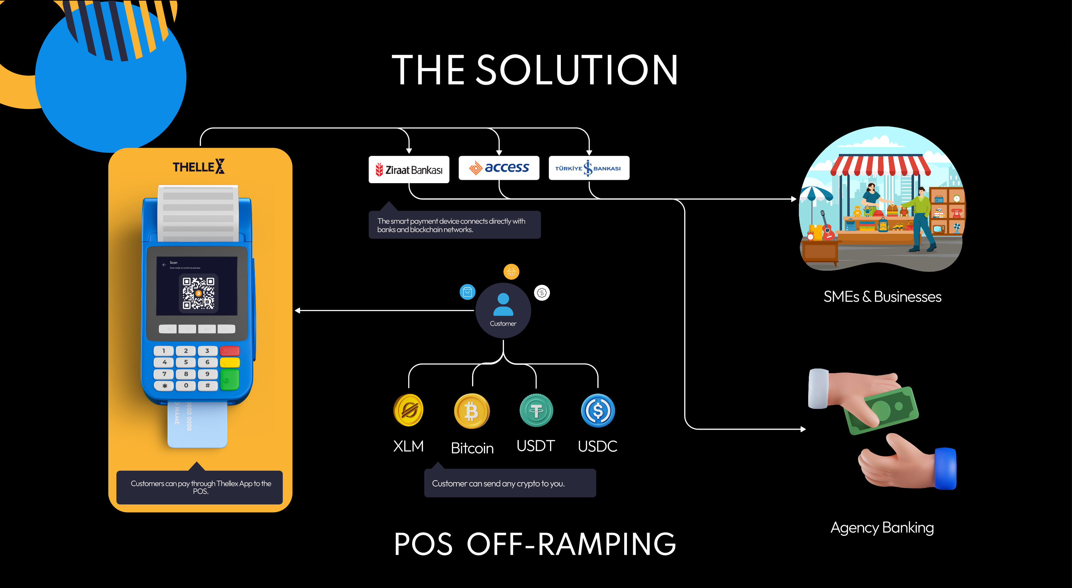 Crypto-Payment-System-for-Merchants