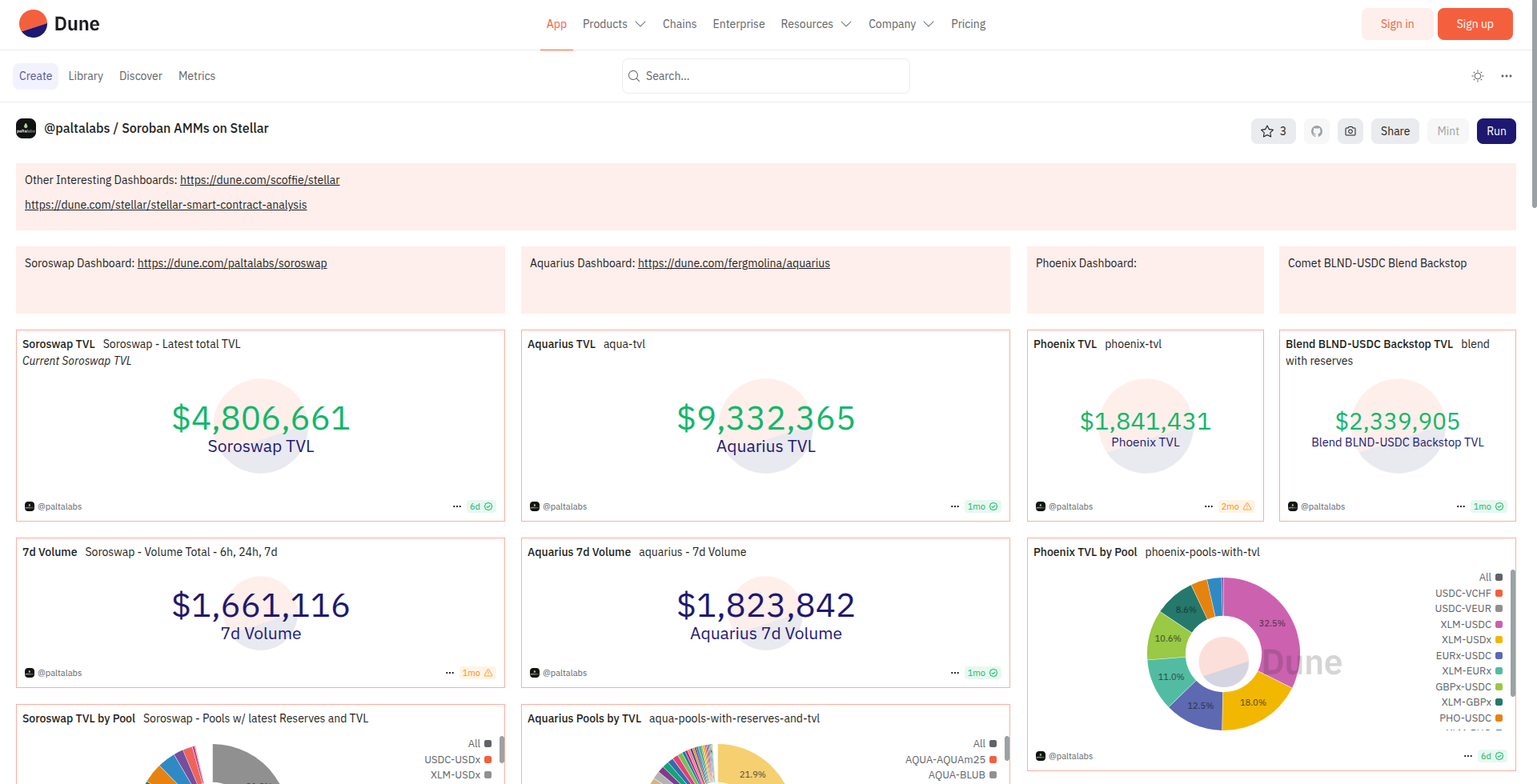 Stellar-DeFi-Dune-Dashboards
