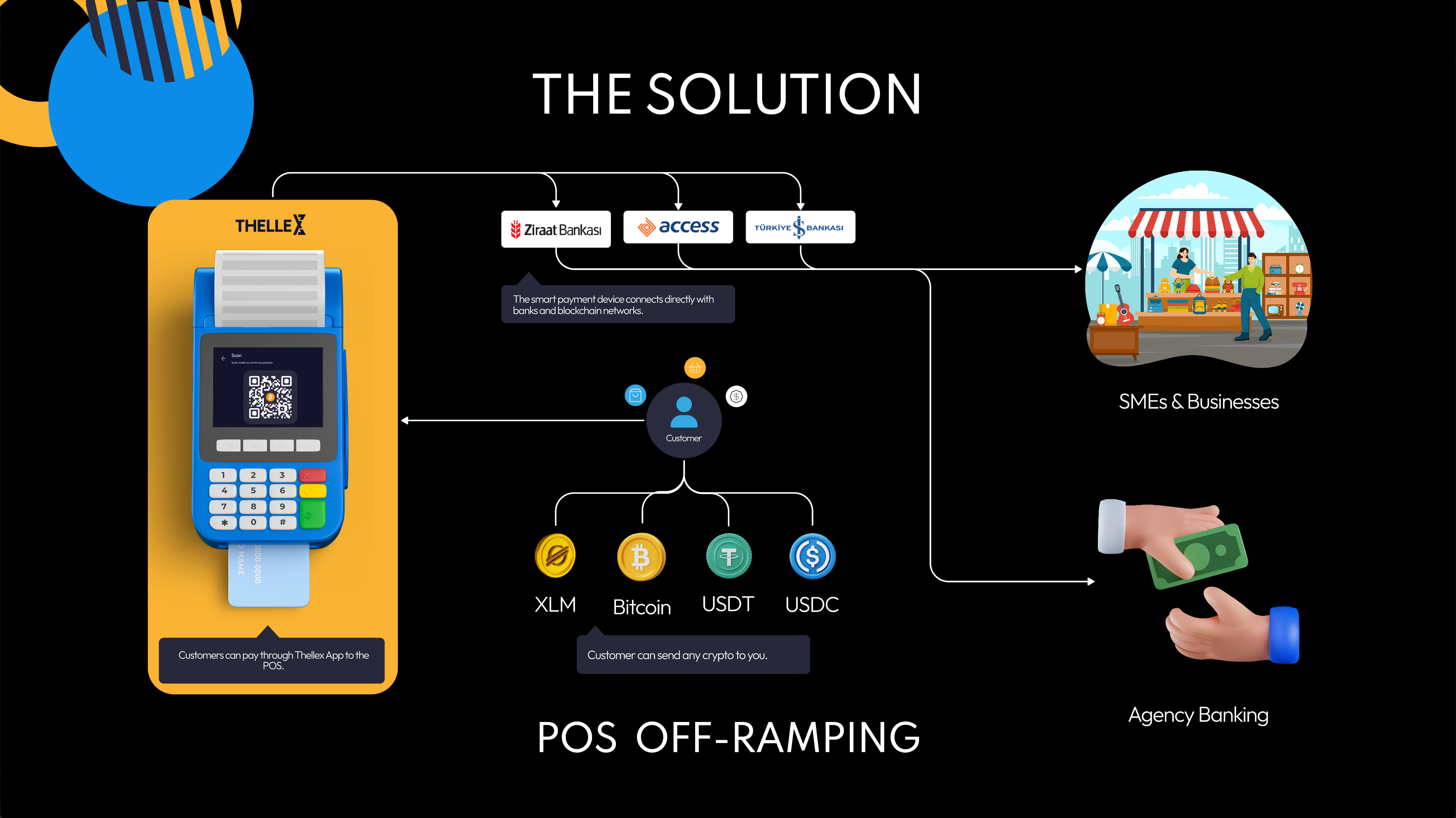 Thellex-POS
