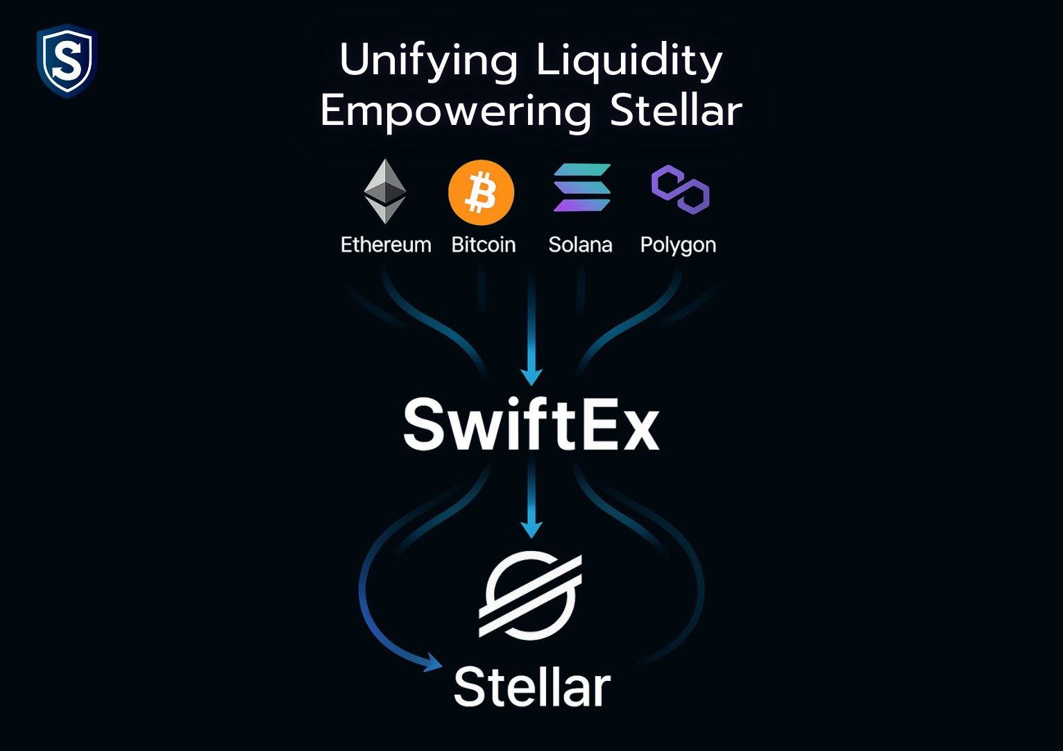 Powering-Stellar-Liquidity