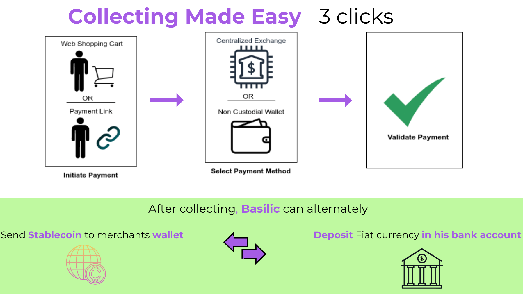 Basilic:-unleash-crypto-for-merchants